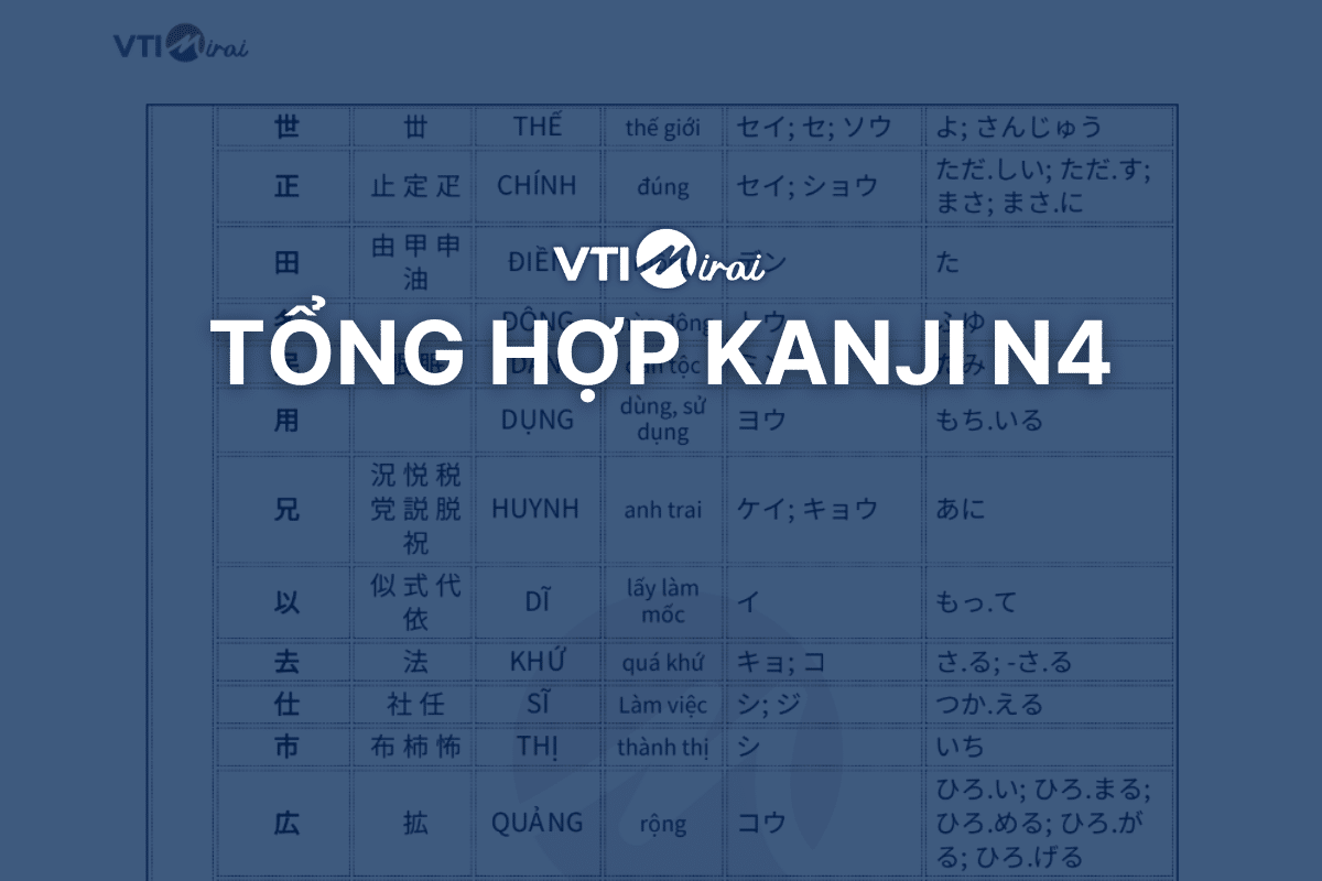 Tổng hợp Kanji N4: 194 chữ Kanji thường gặp trong đề thi N4