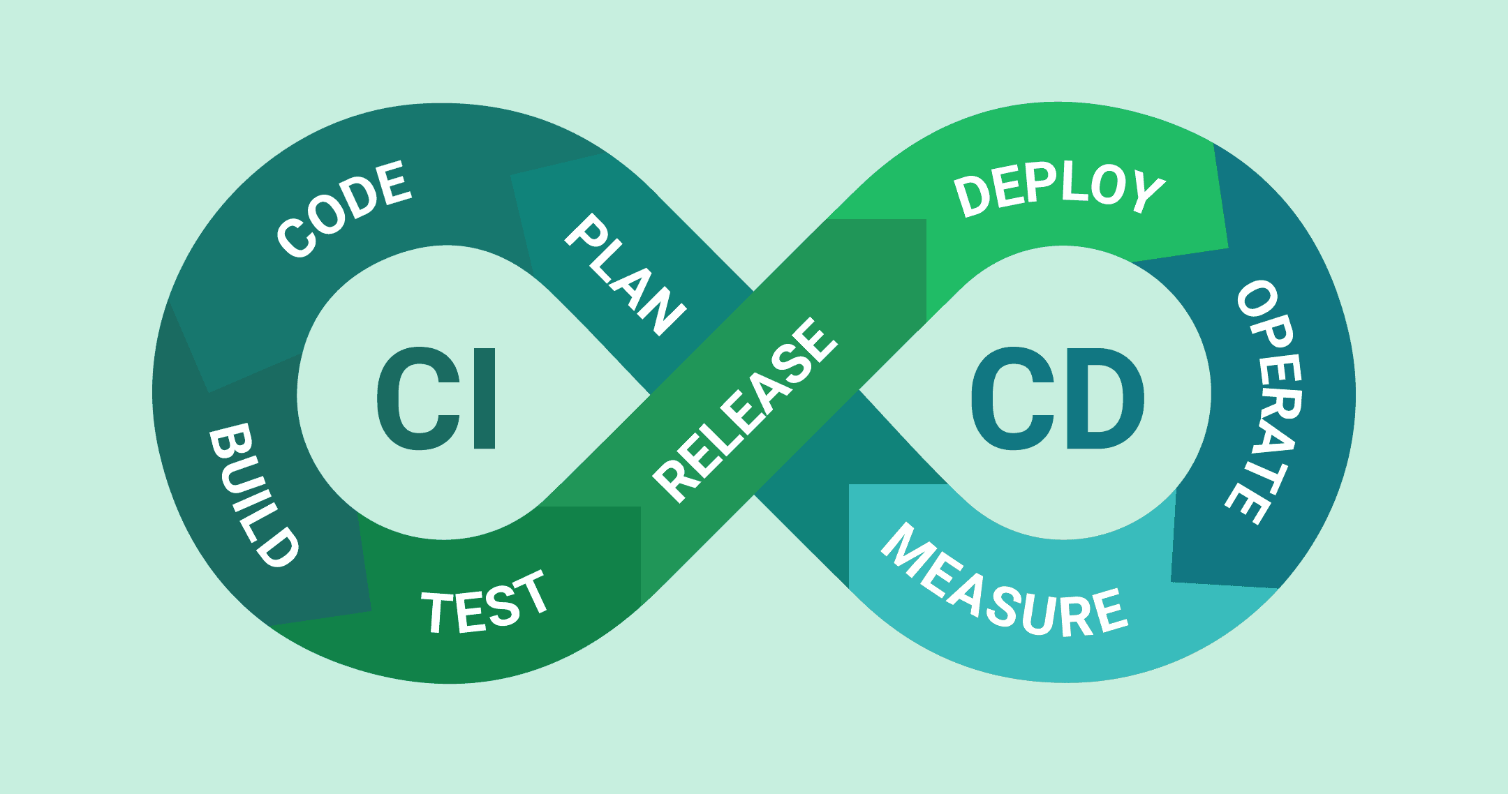 Học Devops bắt đầu từ đâu? Lộ trình học Devops phù hợp với người mới bắt đầu