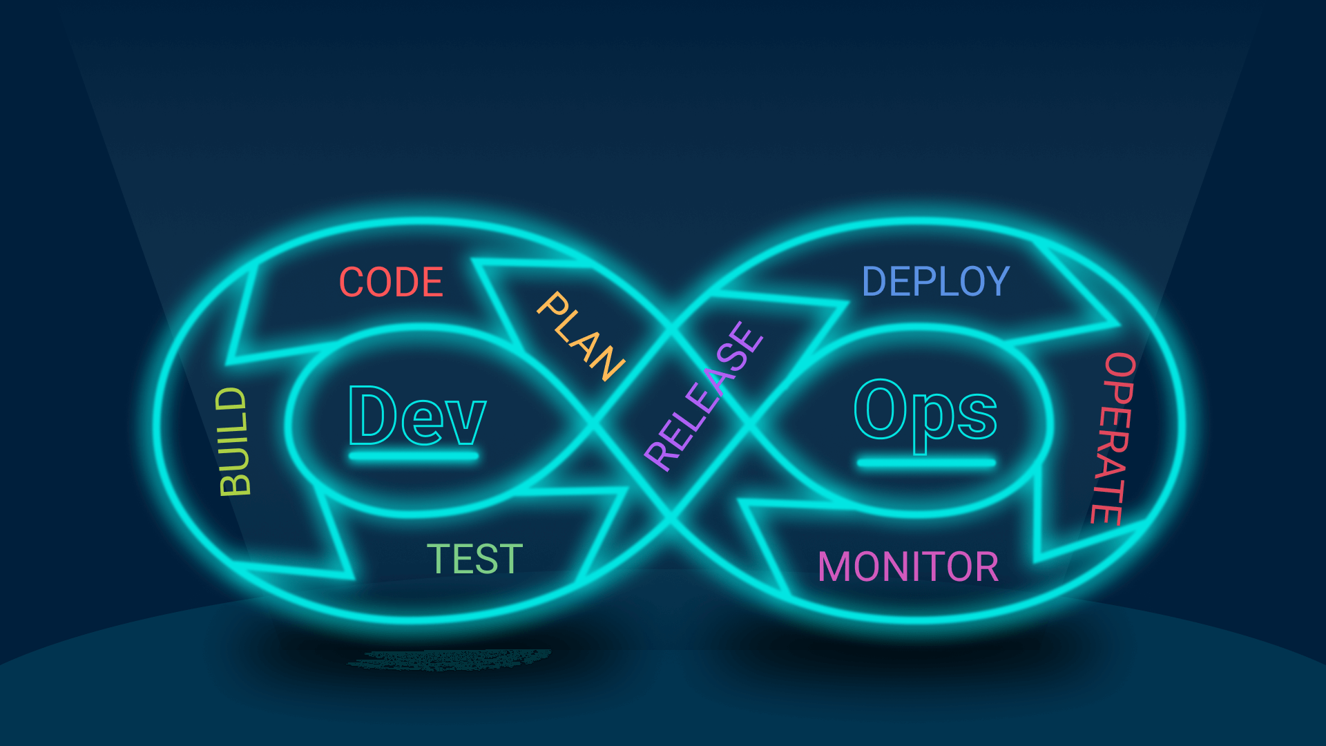 Lộ trình DevOps toàn diện để trở thành Devops Engineer